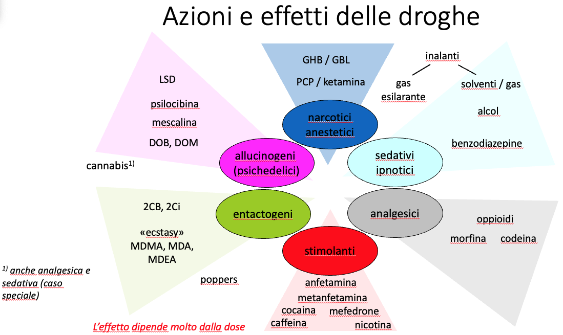 20211208 IT Effetti