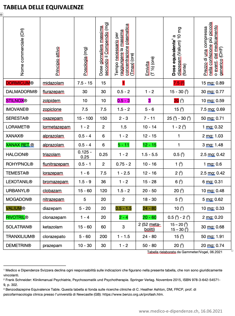 20210616 IT Bild Tabelle